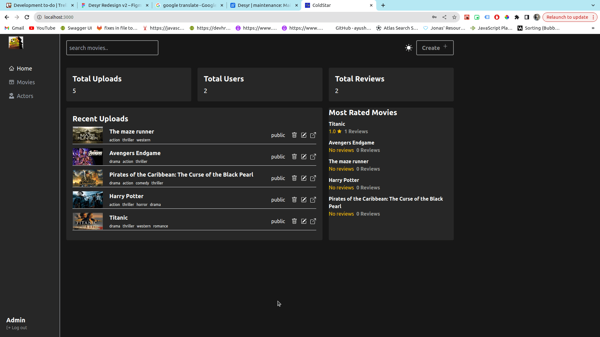 Admin Dashboard